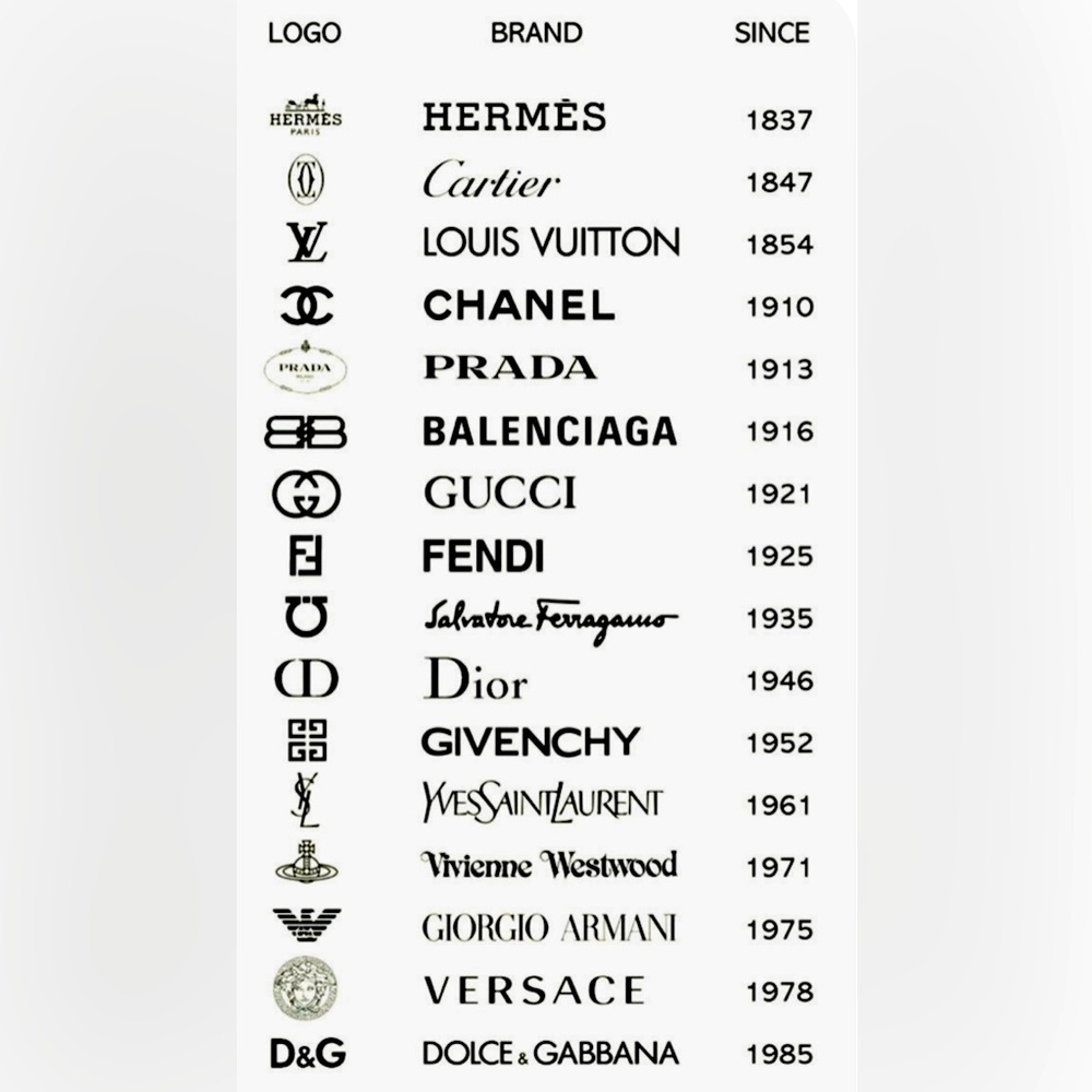 The Year Luxury Brands Started!